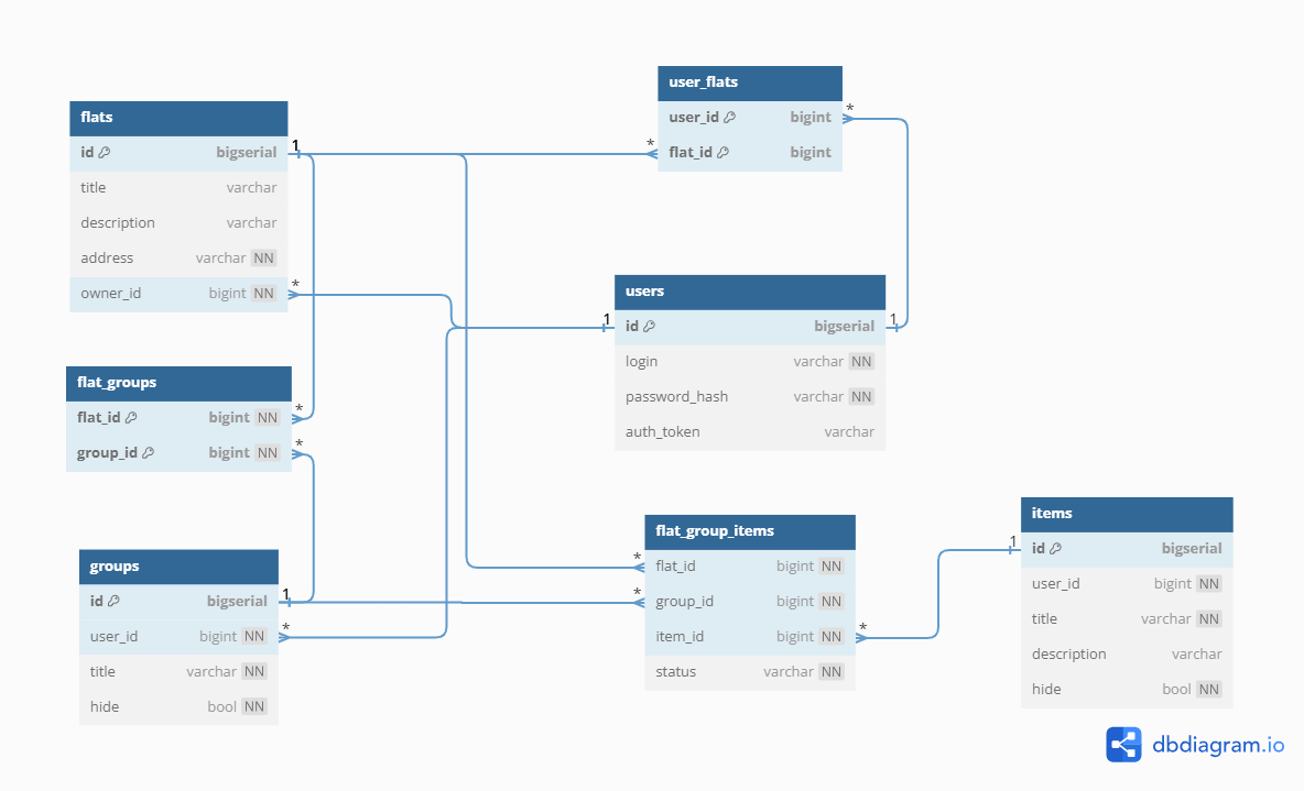 db-scheme